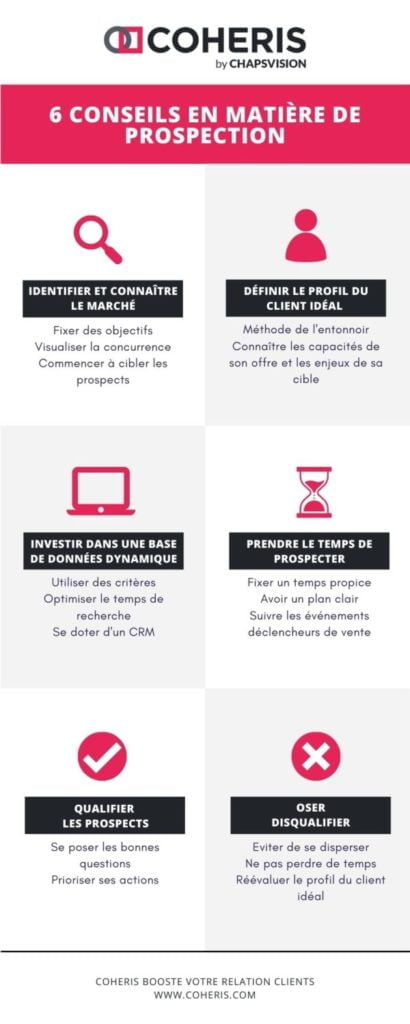 Infographie CRM - Coheris by ChapsVision