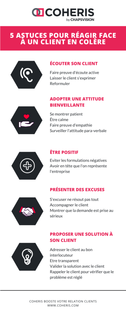 Infographie CRM - Coheris by ChapsVision