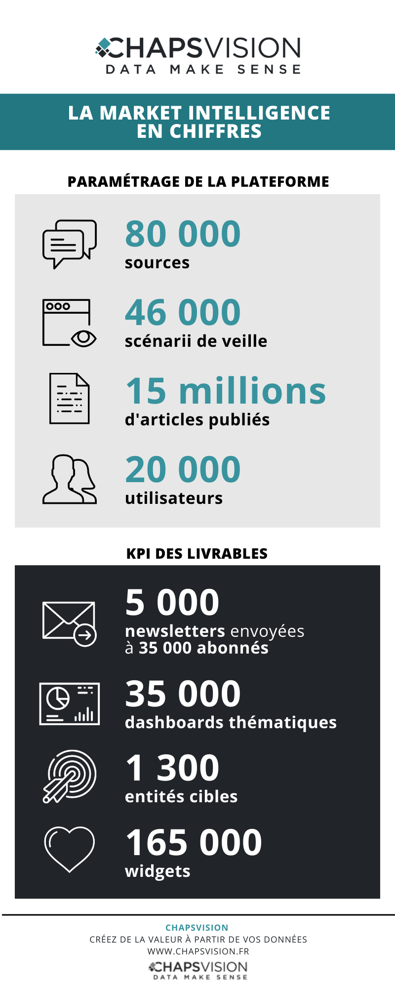 la market intelligence en chiffres