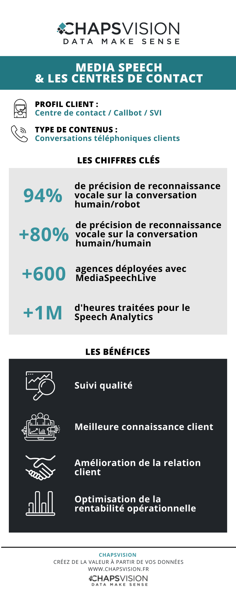 media speech & les centres de contact