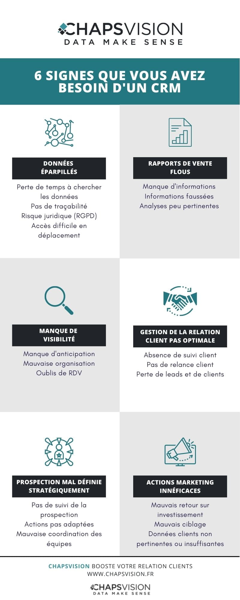 6 SIGNES QUE VOUS AVEZ BESOIN D’un CRM 6 SIGNES QUE VOUS AVEZ BESOIN D'un CRM