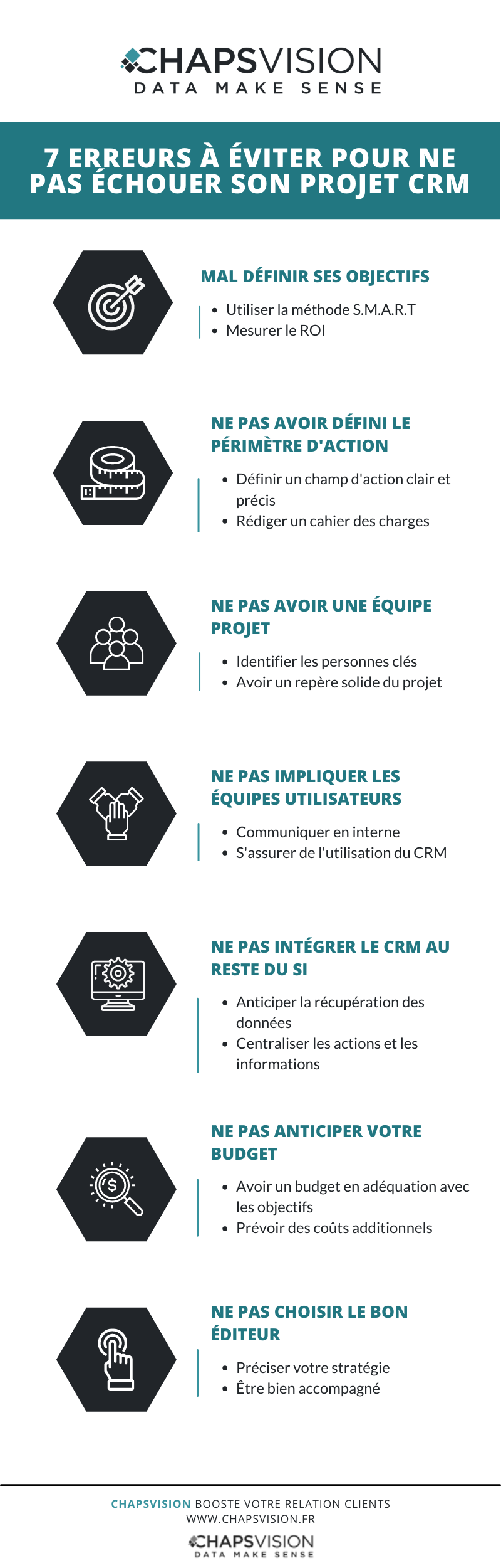 7 erreurs à éviter pour ne pas échouer son projet CRM