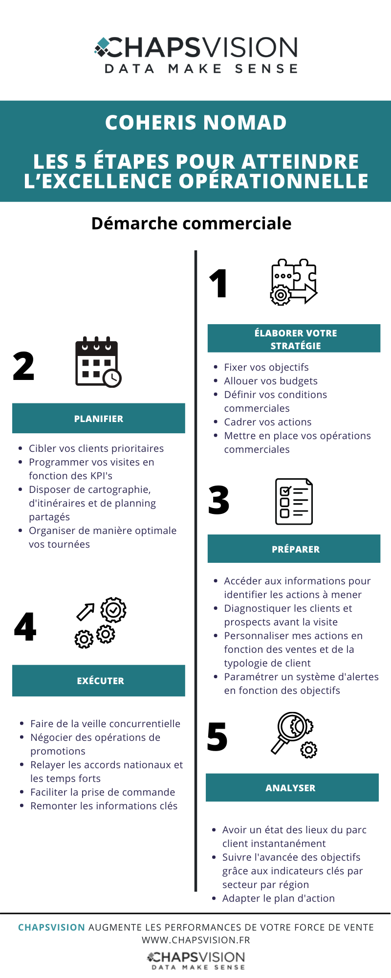 Infographie atteindre l'excellence operationnelle