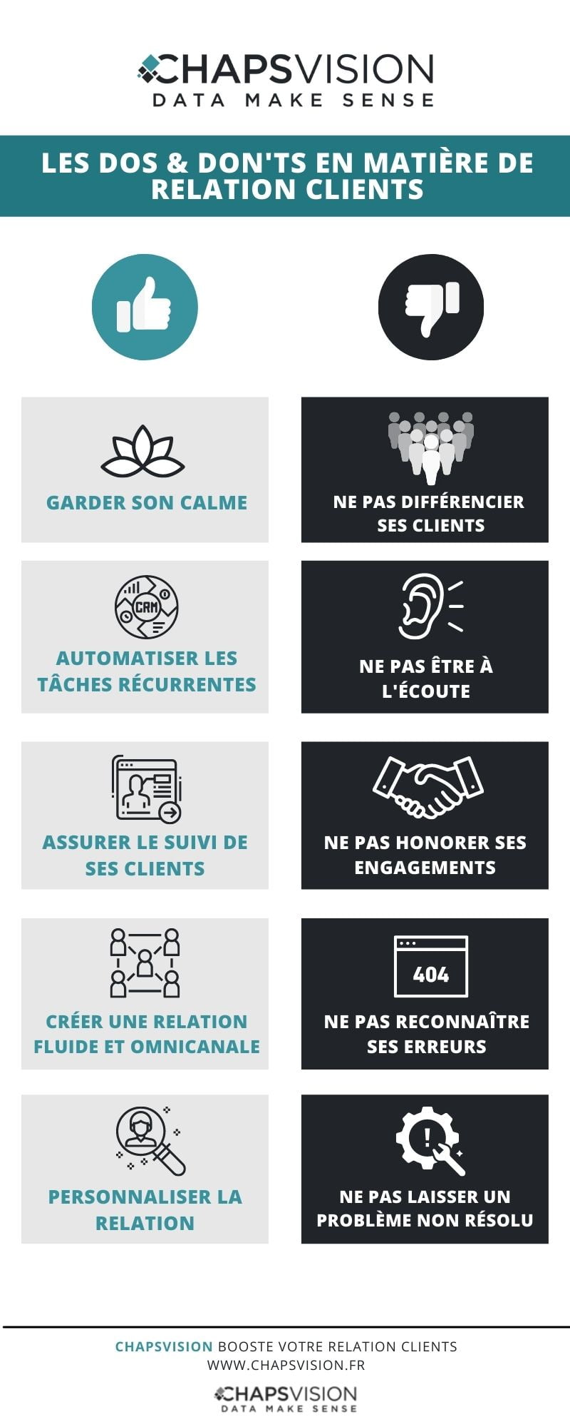 les Dos & Don'ts en matière de relation clients