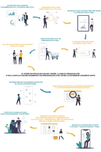 Bilan 2021 ChapsVision