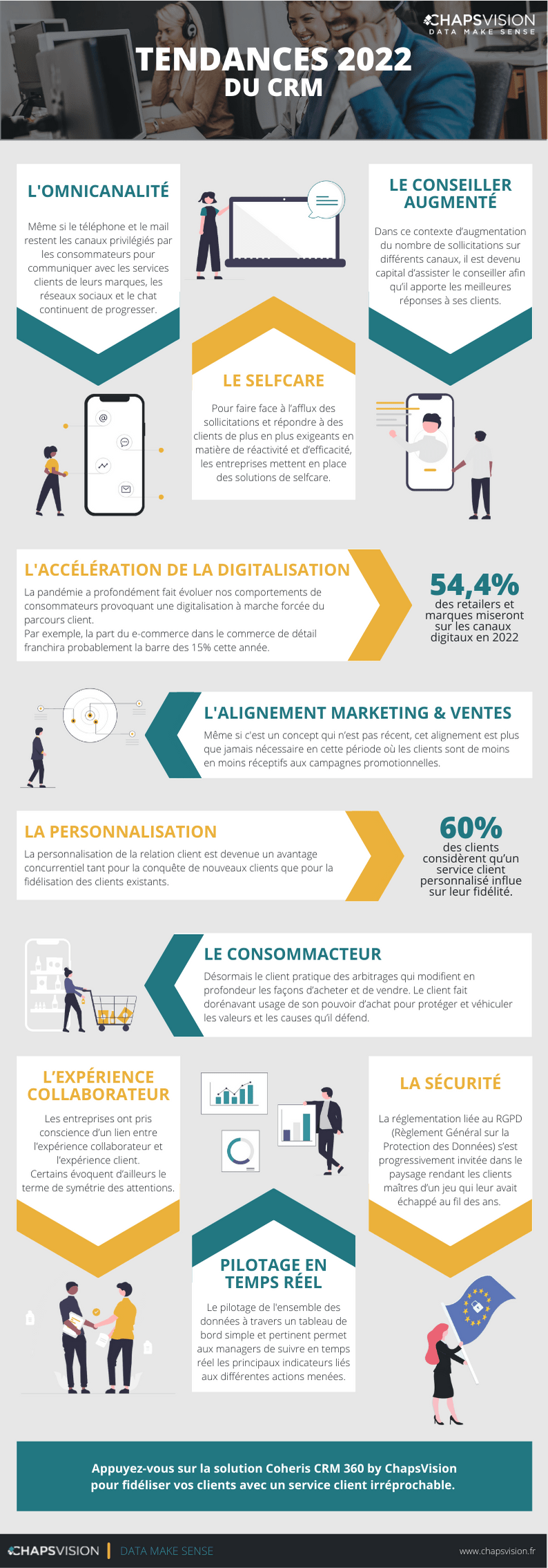 les Tendances du CRM