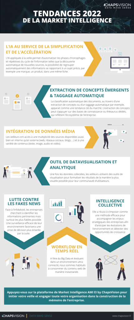 Tendances de la Market Intelligence