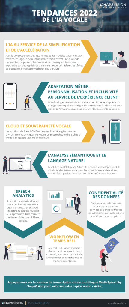 Infographie : tendances IA Vocale