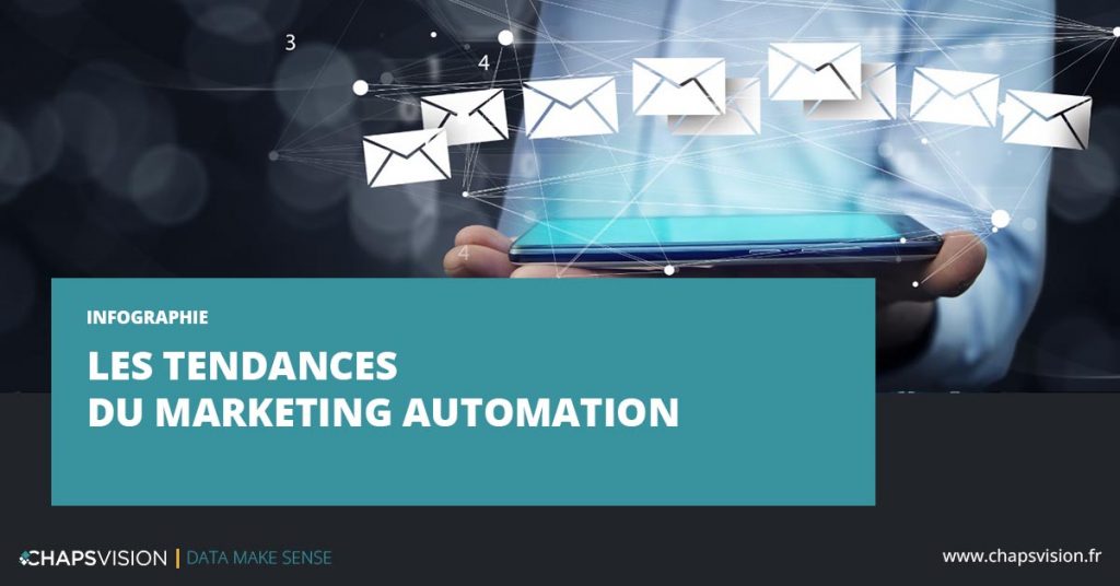 Tendances du Marketing Automation