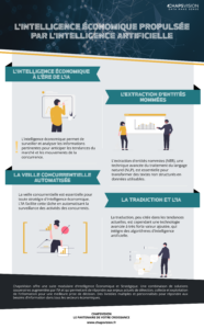 Infographie : L'intelligence Economique propulsée par l'intelligence artificielle