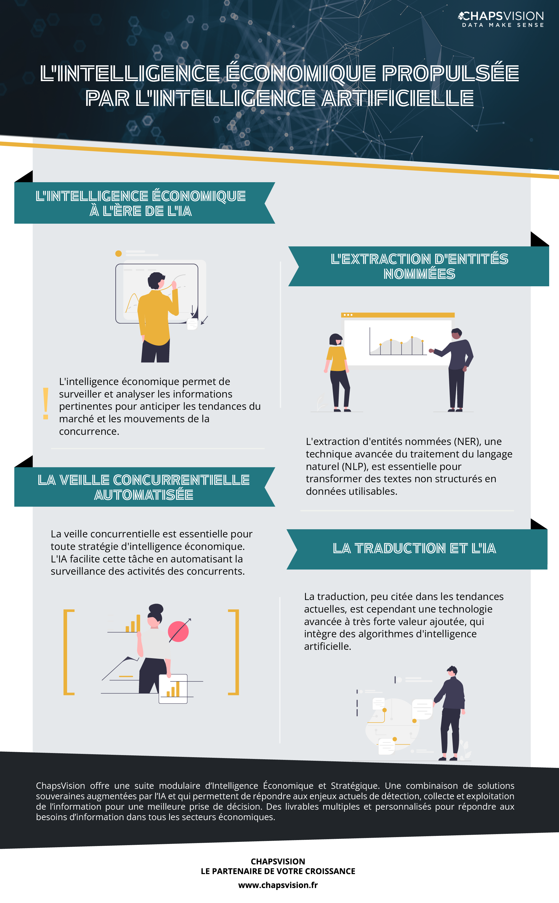 Infographie : L'intelligence Economique propulsée par l'intelligence artificielle