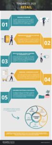 Infographie sur les tendances 2025 du retail
