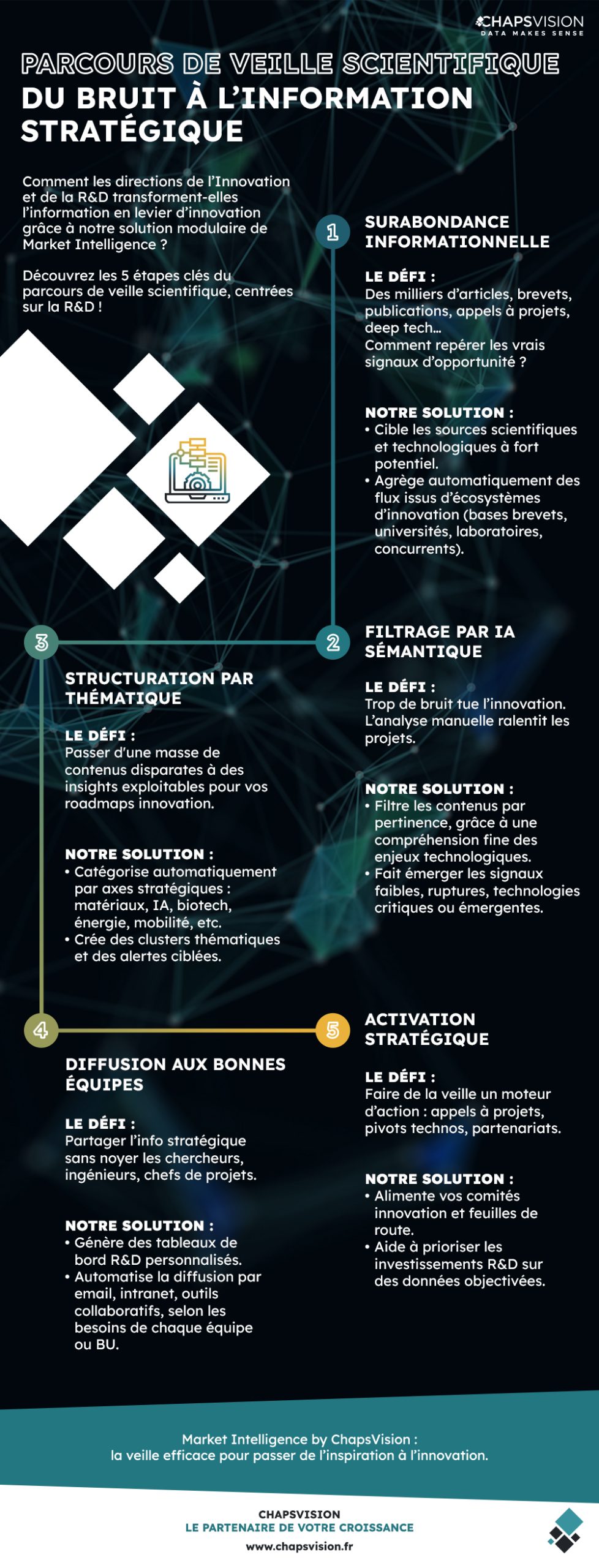 Parcours de veille scientifique - Du bruit à l'information stratégique